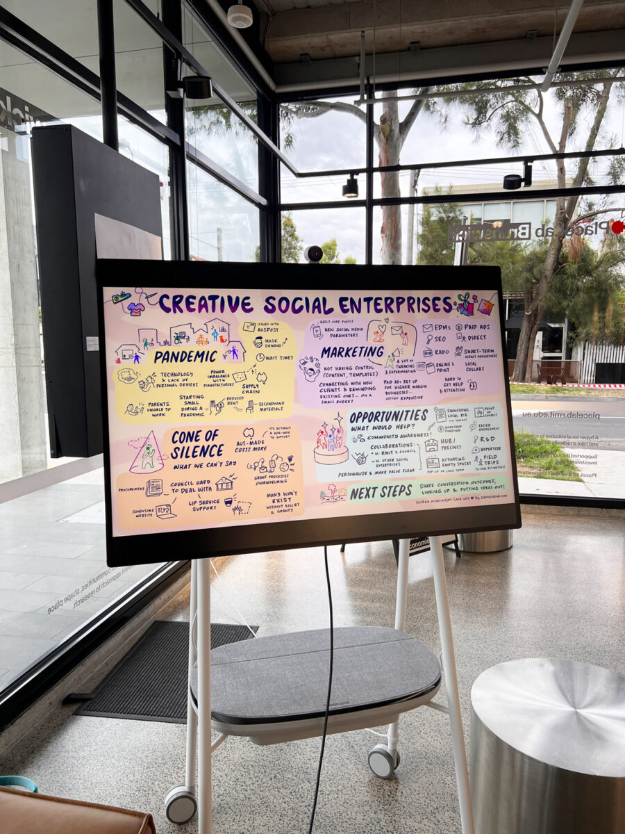 A pictogram covering key topics of discussion during the workshop